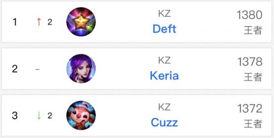 从出道到站 从出道到站