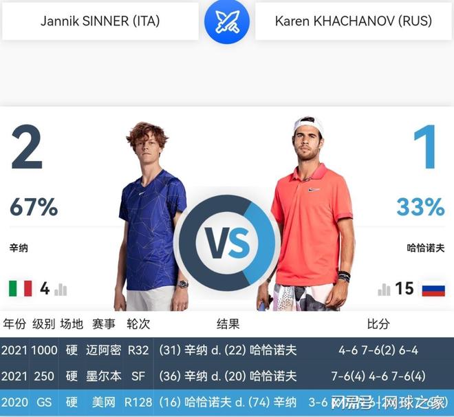 结果新手转 结果新手转