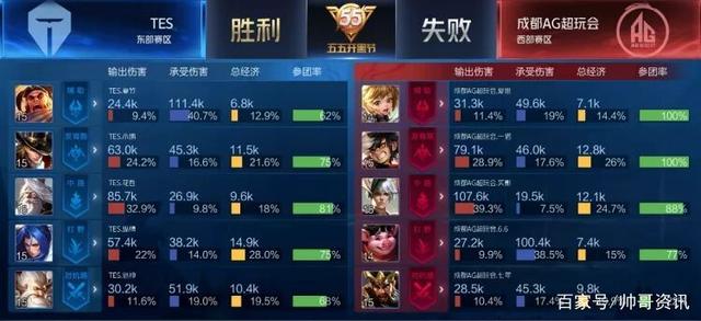 游戏 游戏